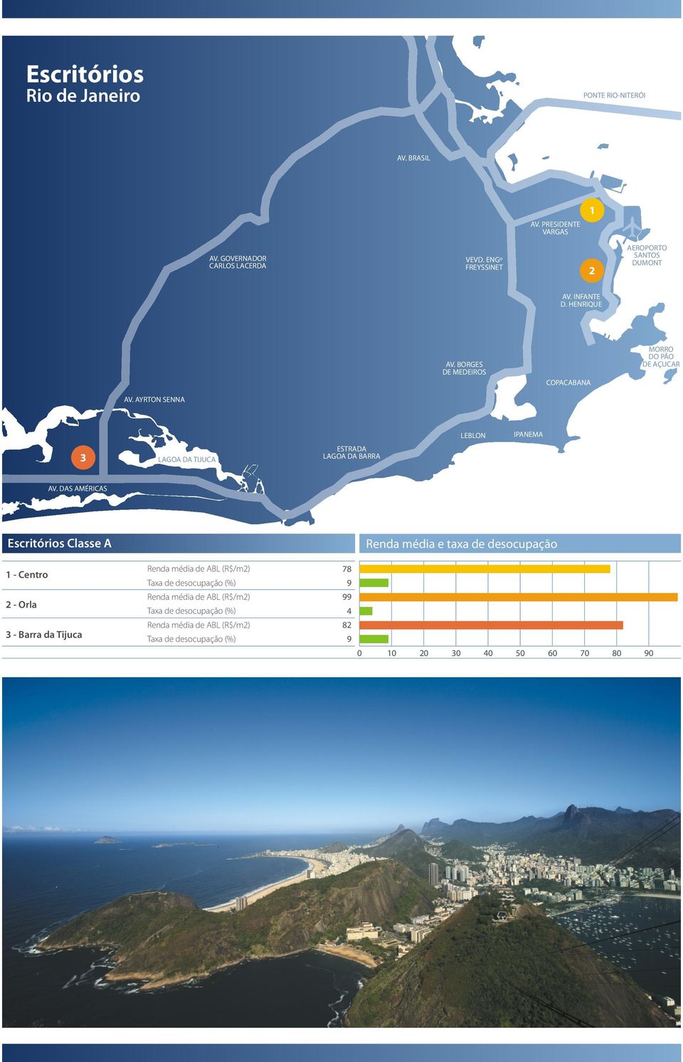 BORGES DE MEDEIROS COPACABANA AV. AYRTON SENNA LEBLON 3 LAGOA DA TIJUCA IPANEMA ESTRADA LAGOA DA BARRA AV.