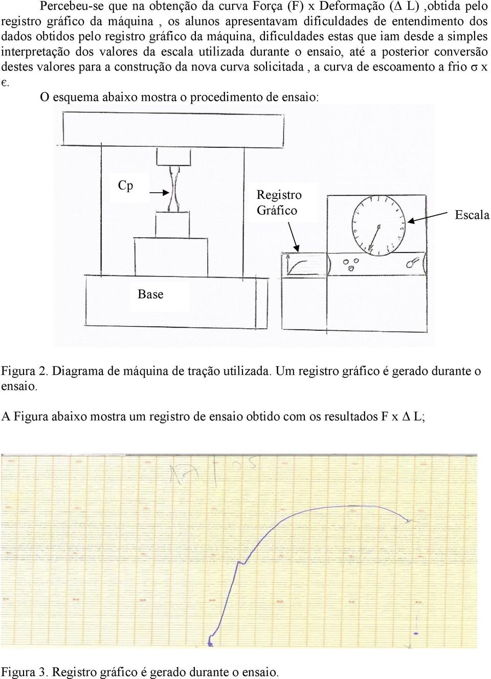 construção da nova curva solicitada, a curva de escoamento a frio σ x є. O esquema abaixo mostra o procedimento de ensaio: Cp Registro Gráfico Escala Base Figura 2.