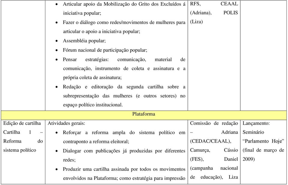 Redação e editoração da segunda cartilha sobre a subrepresentação das mulheres (e outros setores) no espaço político institucional.