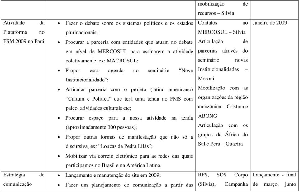 seminário Nova Institucionalidades Institucionalidade ; Moroni Articular parceria com o projeto (latino americano) Cultura e Política que terá uma tenda no FMS com palco, atividades culturais etc;