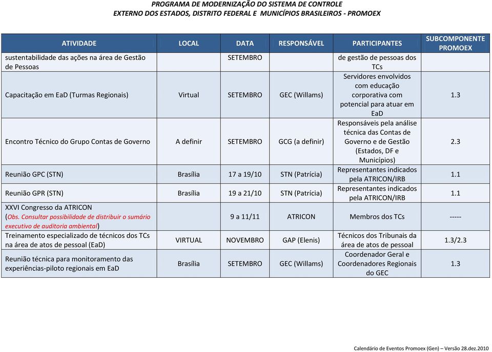 Consultar possibilidade de distribuir o sumário executivo de auditoria ambiental) Treinamento especializado de técnicos na área de atos de pessoal (EaD) Reunião técnica para monitoramento das