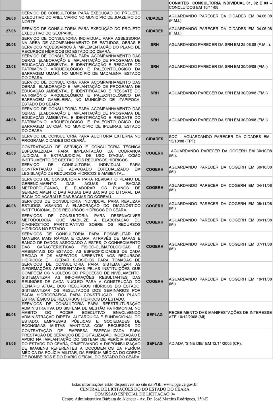 08.08 (F.M.I.). RECURSOS HÍDRICOS DO ESTADO DO CEARÁ.