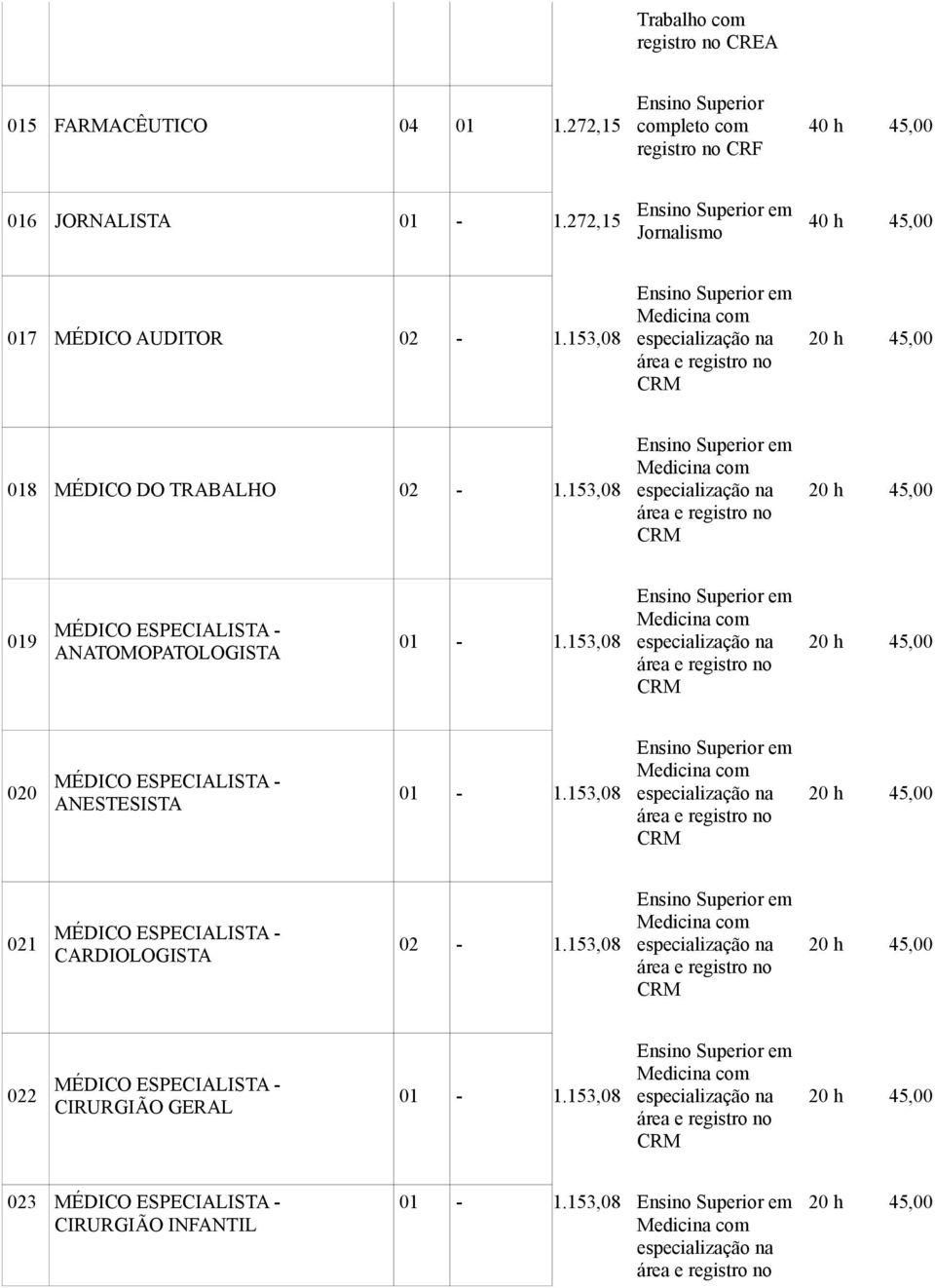 272,15 Jornalismo 40 h 45,00 017 MÉDICO AUDITOR 02-1.153,08 018 MÉDICO DO TRABALHO 02-1.