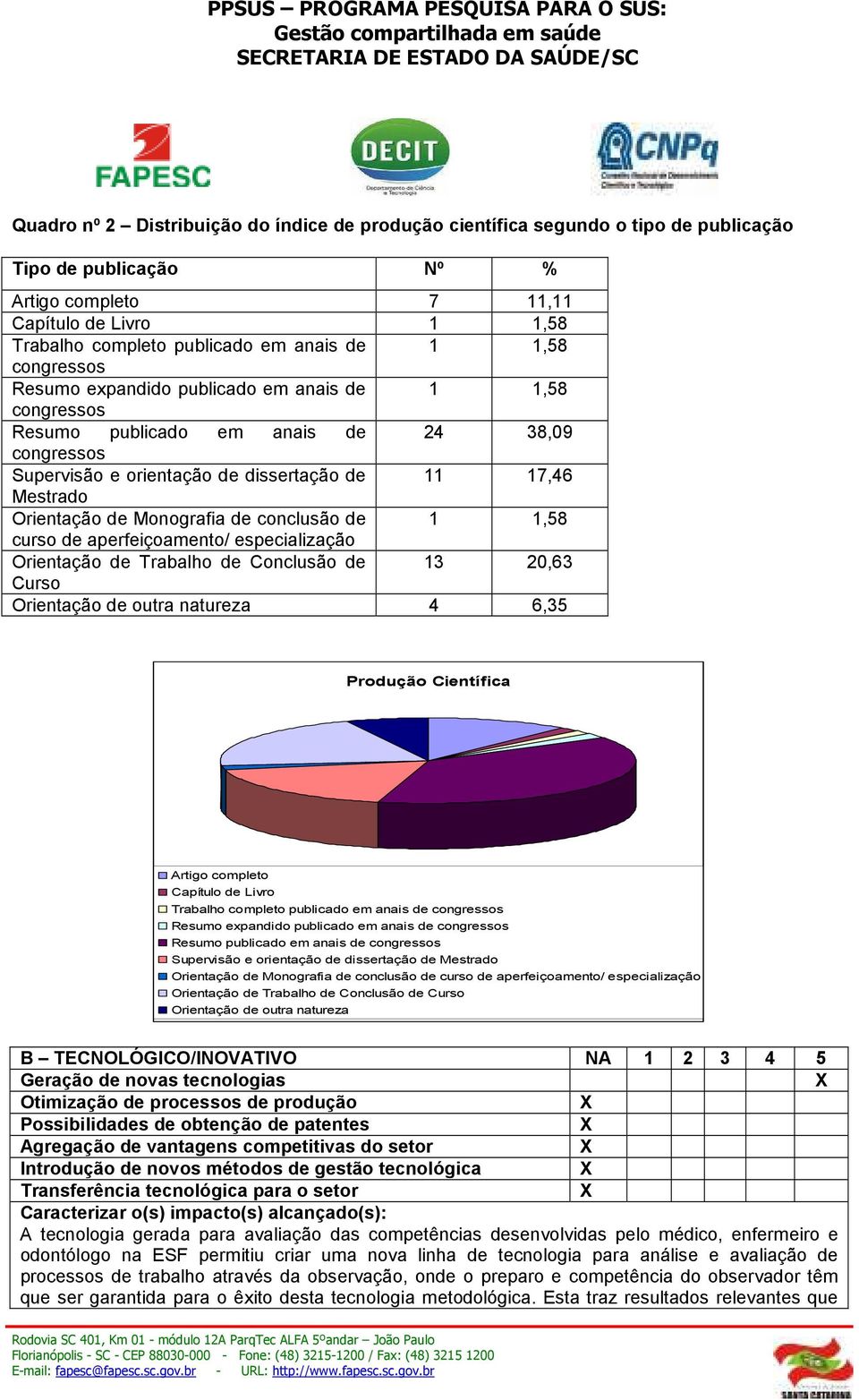 13 20,63 Curso Orientação de outra natureza 4 6,35 Produção Científica Artigo completo Capítulo de Livro Trabalho completo publicado Resumo expandido publicado Resumo publicado Supervisão e