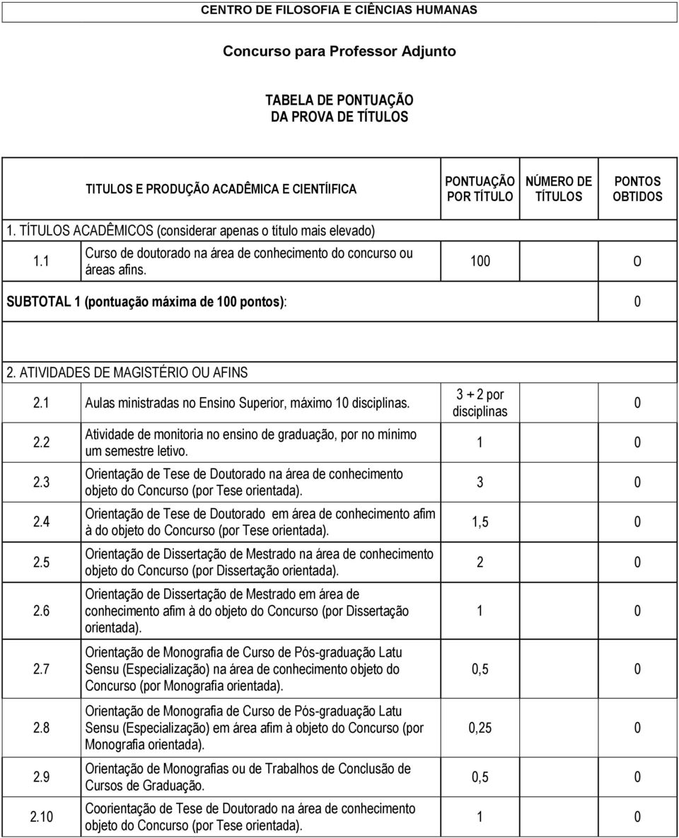 100 0 SUBTOTAL 1 (pontuação máxima de 100 pontos): 0 2. ATIVIDADES DE MAGISTÉRIO OU AFINS 2.1 Aulas ministradas no Ensino Superior, máximo 10 disciplinas. 2.2 2.3 2.4 2.5 2.6 2.7 2.8 2.9 2.