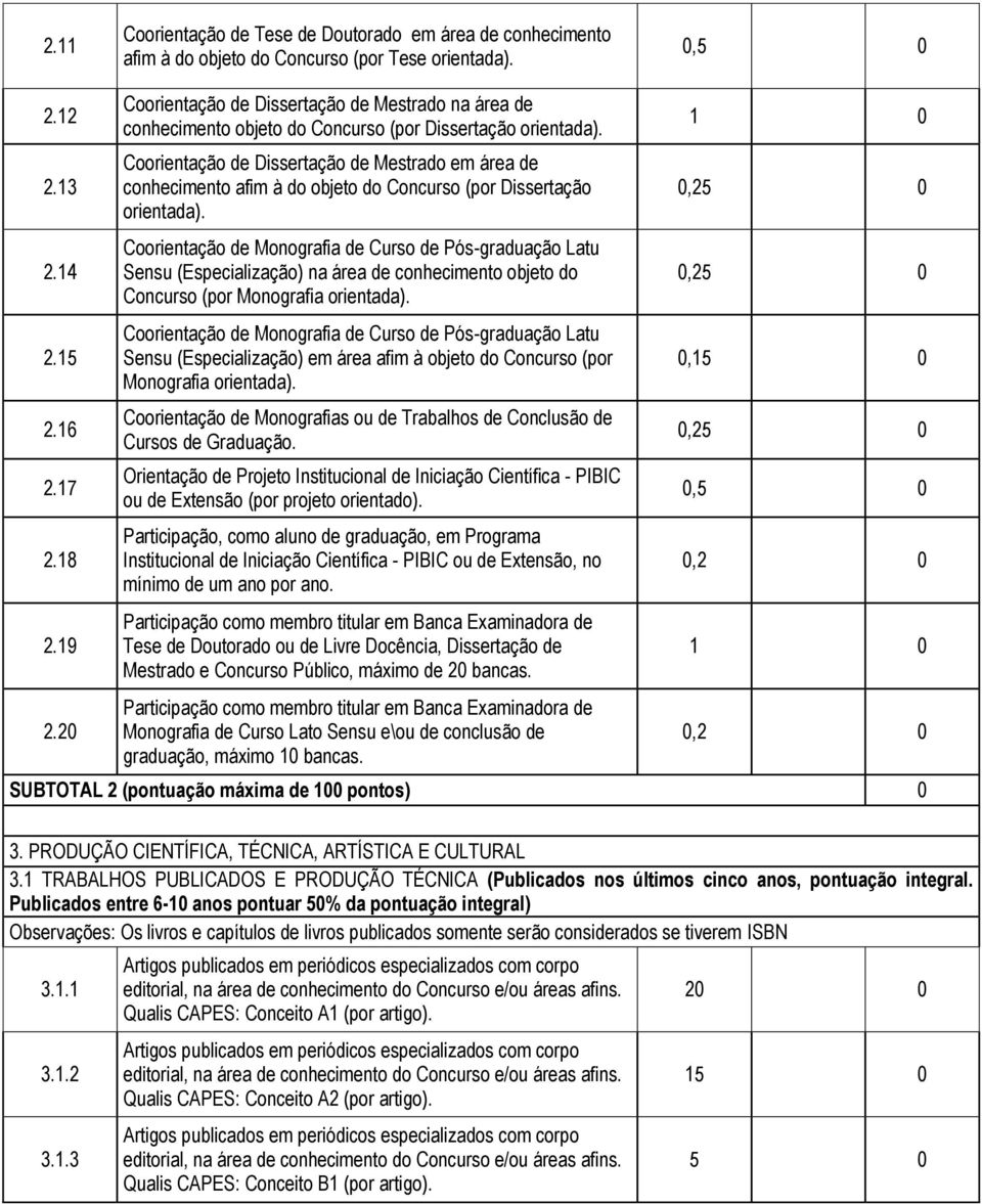 Coorientação de Dissertação de Mestrado em área de conhecimento afim à do objeto do Concurso (por Dissertação orientada).