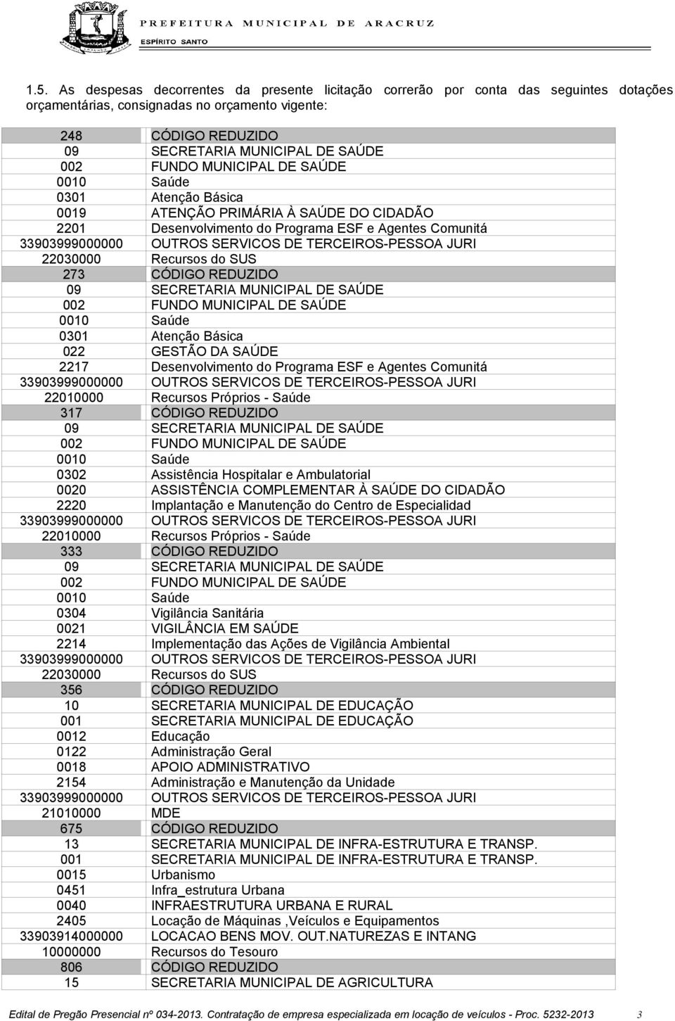 TERCEIROS-PESSOA JURI 22030000 Recursos do SUS 273 CÓDIGO REDUZIDO 09 SECRETARIA MUNICIPAL DE SAÚDE 002 FUNDO MUNICIPAL DE SAÚDE 0010 Saúde 0301 Atenção Básica 022 GESTÃO DA SAÚDE 2217