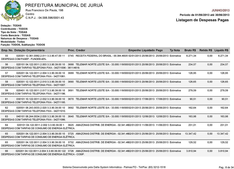 3.90.39.00 10 3689 TELEMAR NORTE LESTE S/A - 33.000.118/00002/01/2013 20/06/2013 20/06/2013 Estimativa 126,95 DESPESAS COM TARIFAS TELEFONIA FIXA - 3427/1061. 58 020301 12.122.0011.2.010 3.3.90.39.00 10 3690 TELEMAR NORTE LESTE S/A - 33.