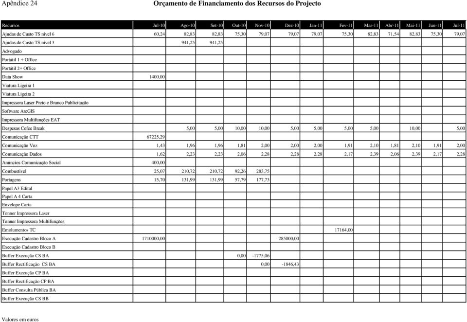 Envelope Carta Tonner Impressora Laser Tonner Impressora Multifunções Emolumentos TC Execução Cadastro Bloco A Execução Cadastro Bloco B Buffer Execução CS BA Buffer Rectificação CS BA Buffer