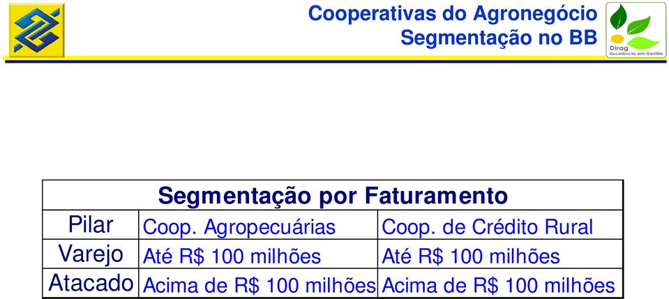 Agropecuárias Coop.