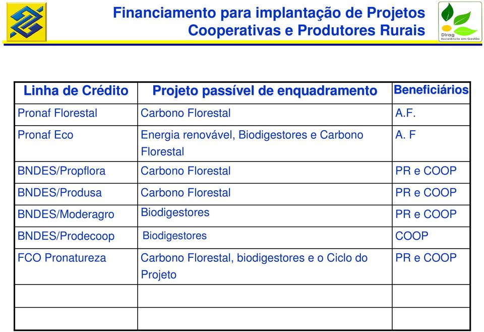 Florestal Energia renovável, Biodigestores e Carbono Florestal Carbono Florestal Carbono Florestal Biodigestores