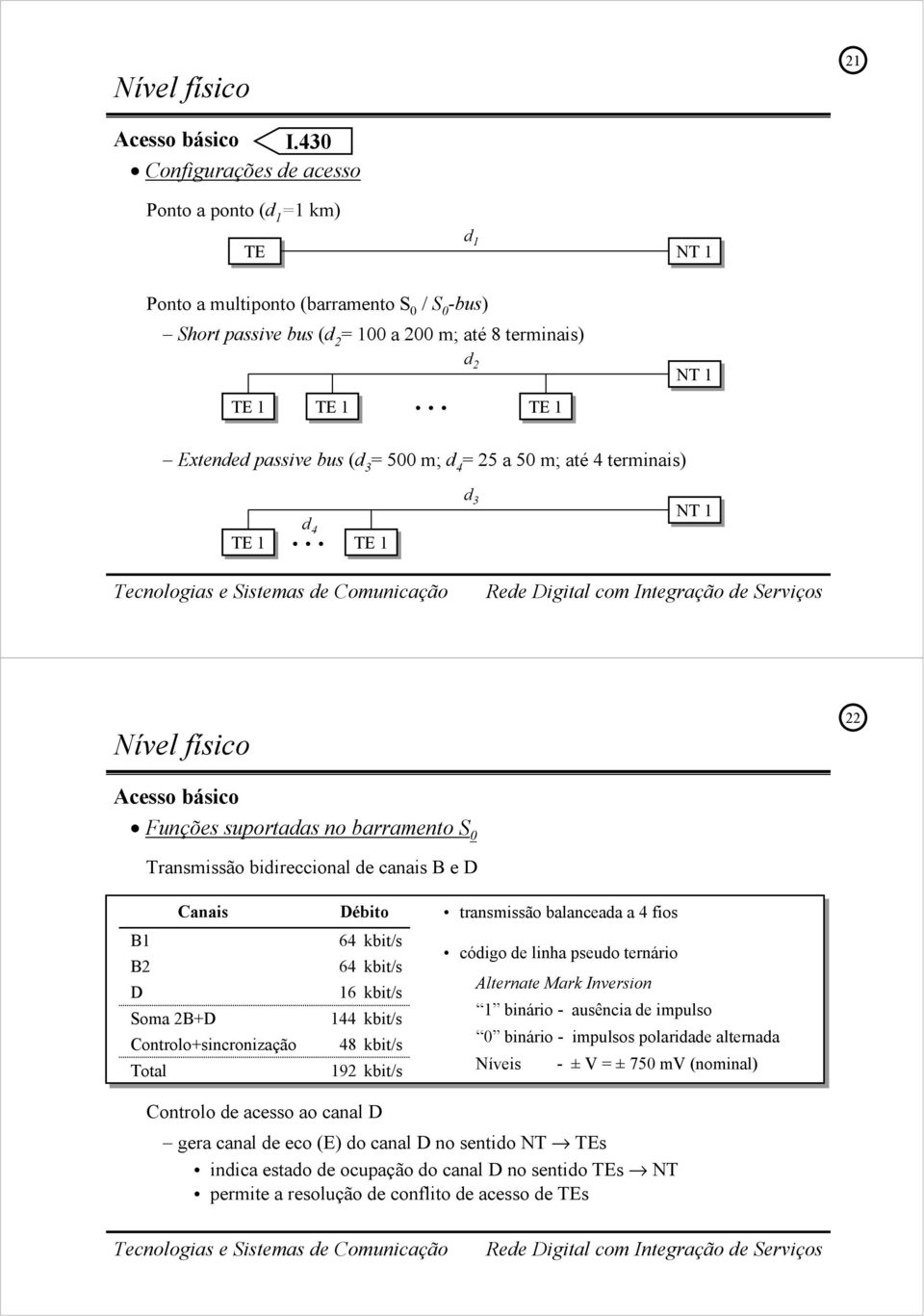500 m; d 4 = 25 a 50 m; até 4 terminais) TE d 4 TE d 3 NT Nível físico 22 Acesso básico Funções suportadas no barramento 0 Transmissão bidireccional de canais B e D Canais B B2 D oma 2B+D