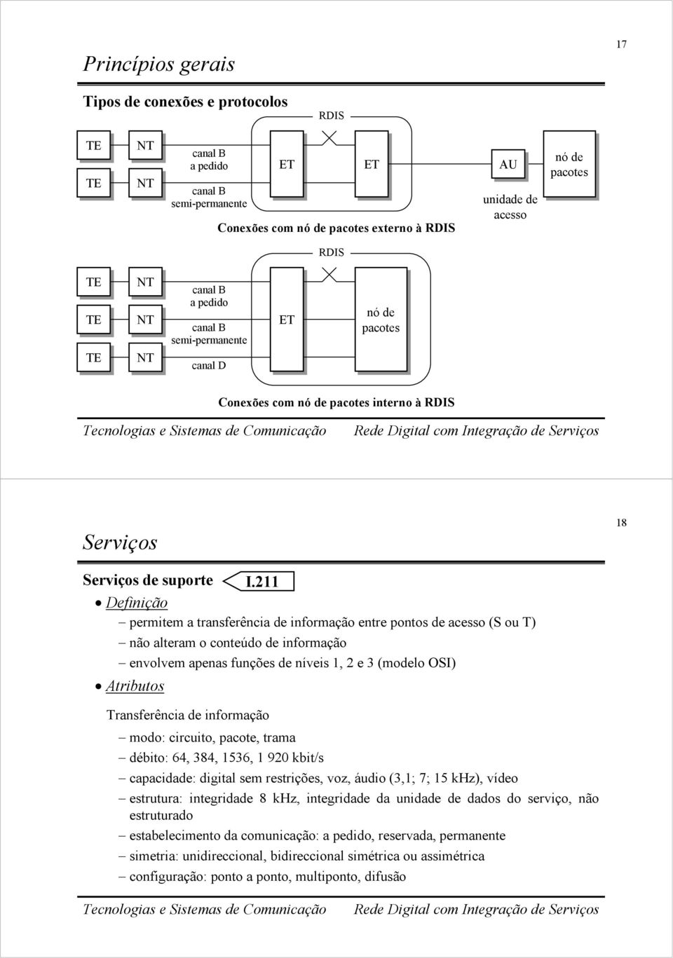 2 Definição permitem a transferência de informação entre pontos de acesso ( ou T) não alteram o conteúdo de informação envolvem apenas funções de níveis, 2 e 3 (modelo OI) Atributos Transferência de