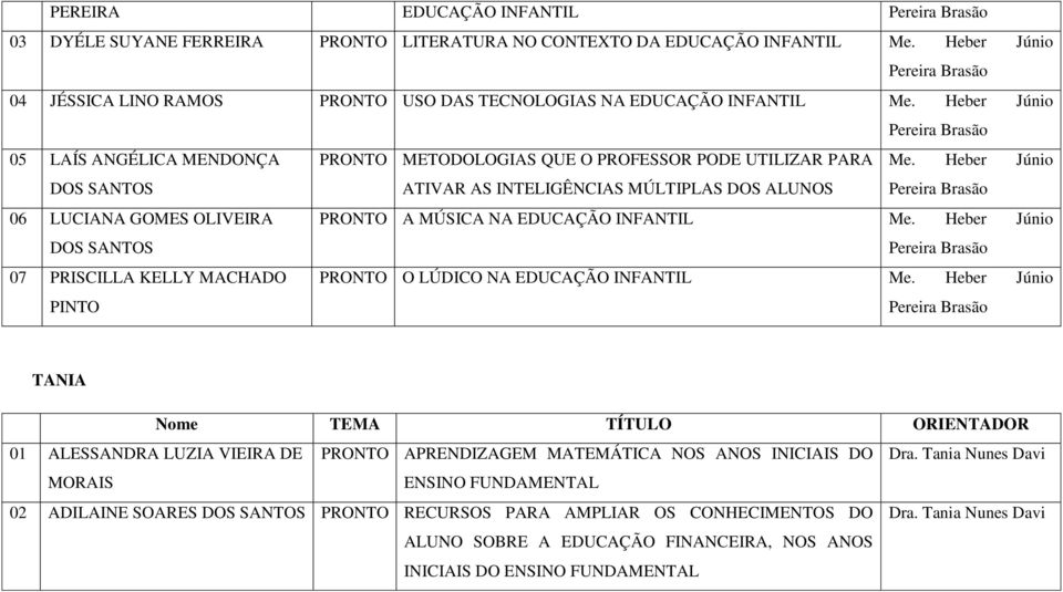 Heber Júnio DOS SANTOS ATIVAR AS INTELIGÊNCIAS MÚLTIPLAS DOS ALUNOS 06 LUCIANA GOMES OLIVEIRA PRONTO A MÚSICA NA EDUCAÇÃO INFANTIL Me.