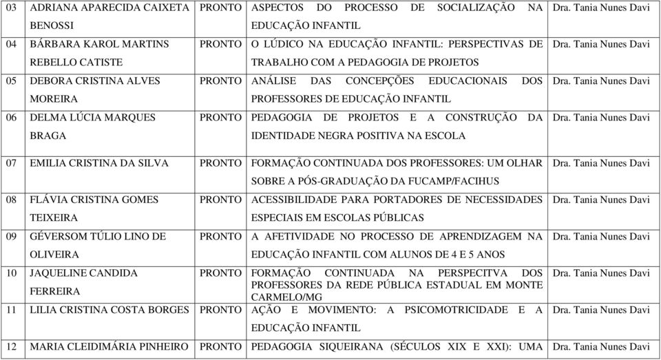 PROJETOS E A CONSTRUÇÃO DA IDENTIDADE NEGRA POSITIVA NA ESCOLA 07 EMILIA CRISTINA DA SILVA PRONTO FORMAÇÃO CONTINUADA DOS PROFESSORES: UM OLHAR 08 FLÁVIA CRISTINA GOMES TEIXEIRA 09 GÉVERSOM TÚLIO