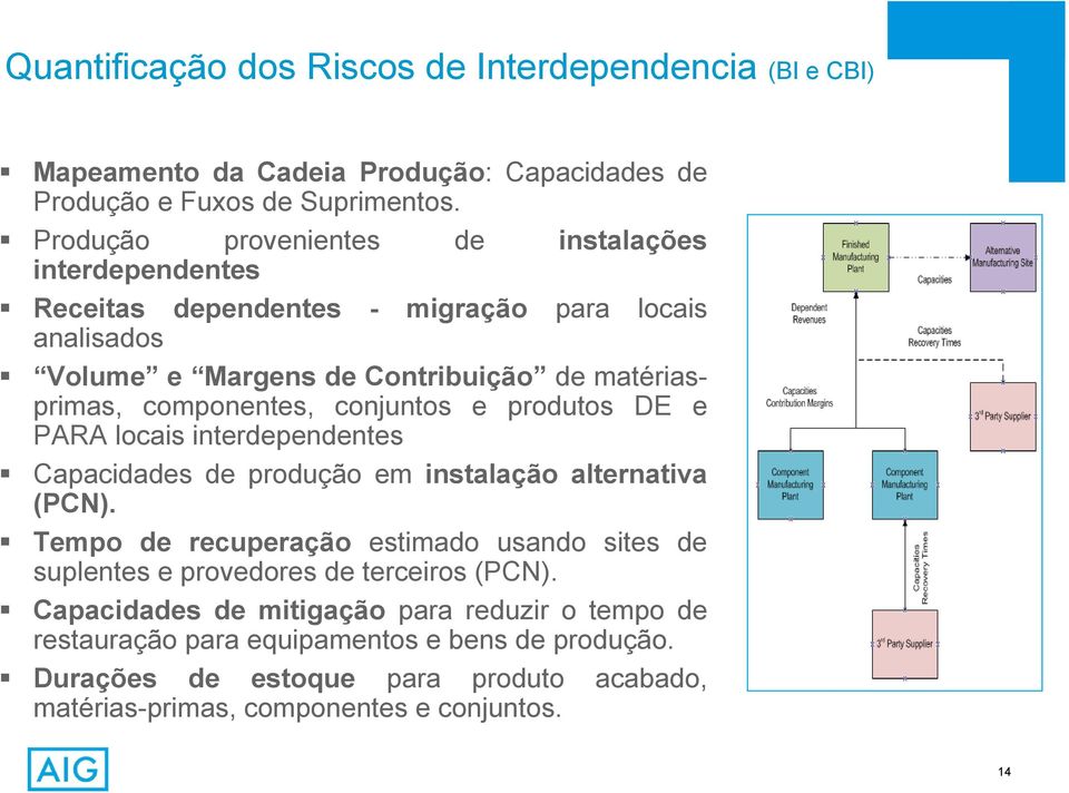 conjuntos e produtos DE e PARA locais interdependentes Capacidades de produção em instalação alternativa (PCN).