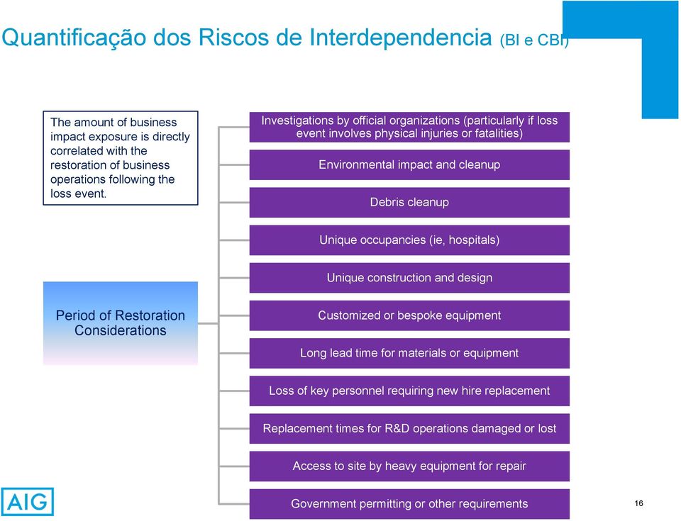 Investigations by official organizations (particularly if loss event involves physical injuries or fatalities) Environmental impact and cleanup Debris cleanup Unique occupancies