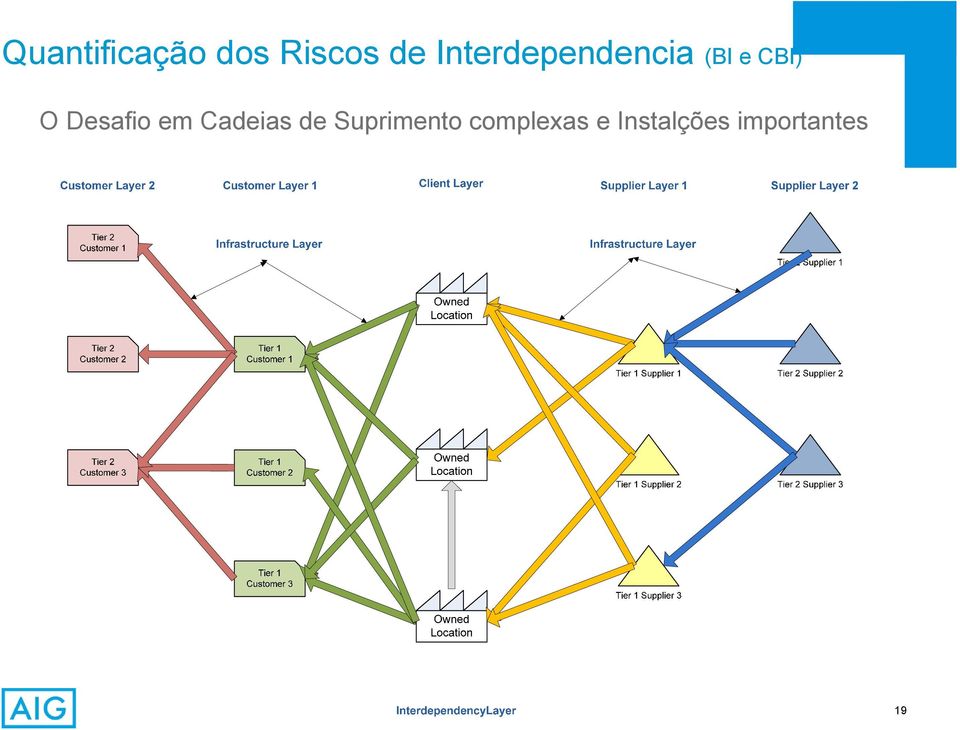 Desafio em Cadeias de