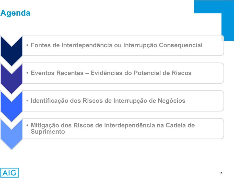 Riscos Identificação dos Riscos de Interrupção de