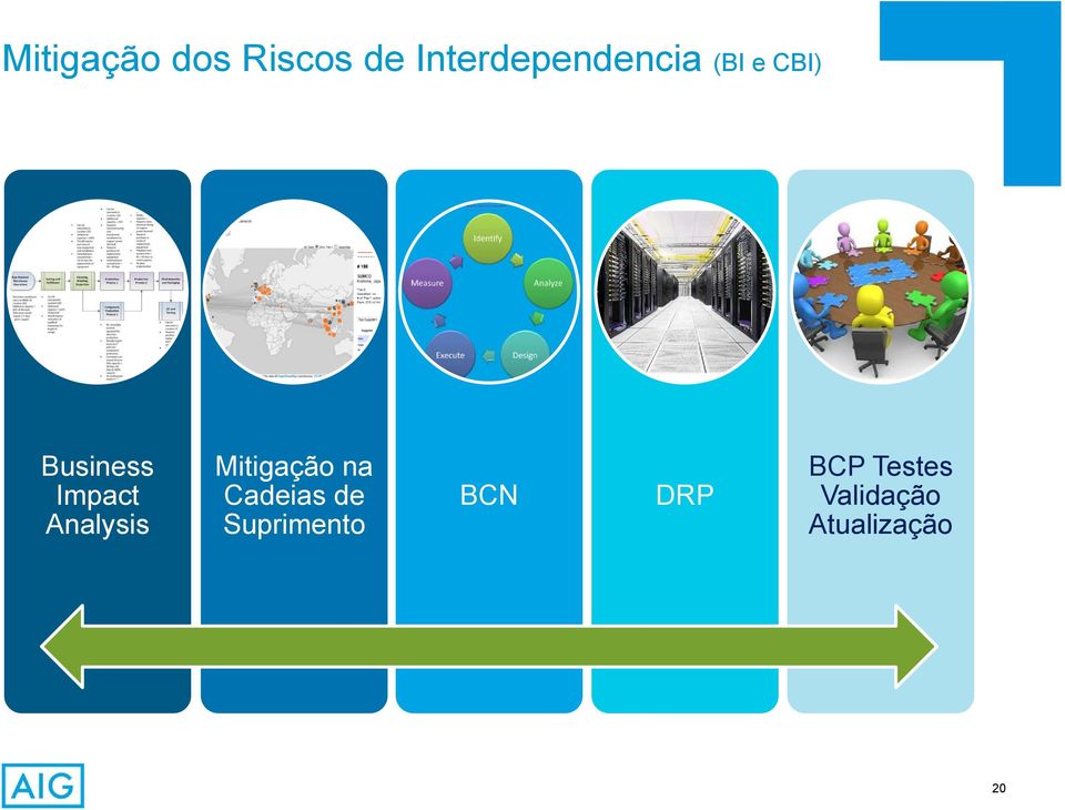 Impact Analysis Mitigação na Cadeias