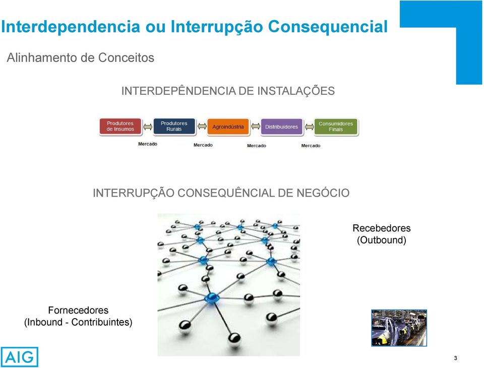 INSTALAÇÕES INTERRUPÇÃO CONSEQUÊNCIAL DE NEGÓCIO