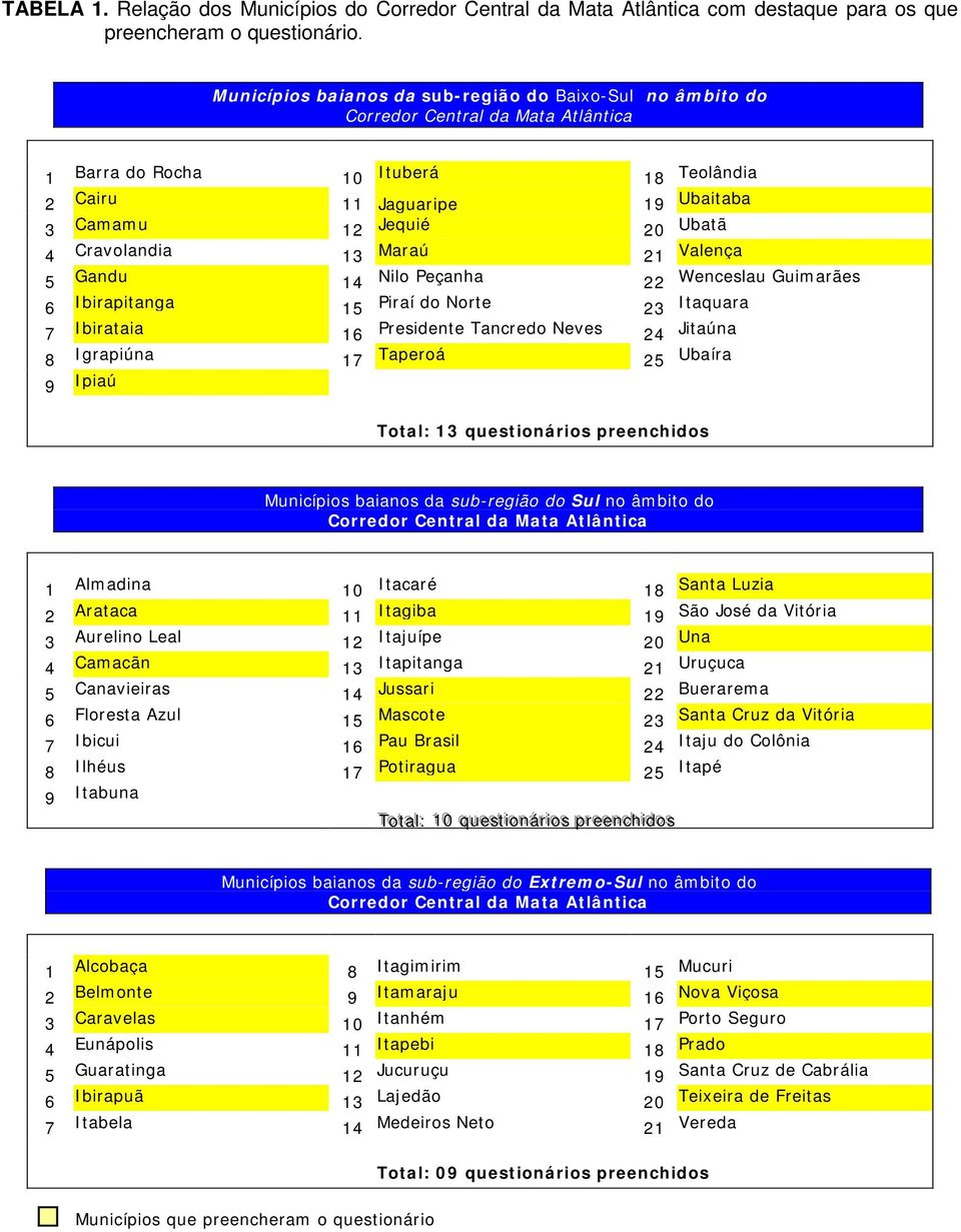 Cravolandia 13 Maraú 21 Valença 5 Gandu 14 Nilo Peçanha 22 Wenceslau Guimarães 6 Ibirapitanga 15 Piraí do Norte 23 Itaquara 7 Ibirataia 16 Presidente Tancredo Neves 24 Jitaúna 8 Igrapiúna 17 Taperoá