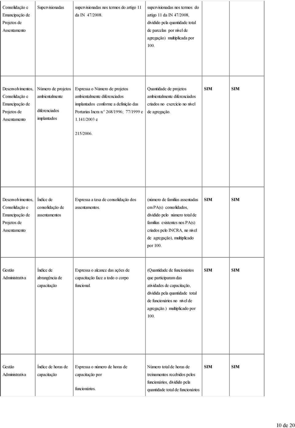 Desenvolvimentos, Número de projetos Expressa o Número de projetos Quantidade de projetos Consolidação e ambientalmente ambientalmente diferenciados ambientalmente diferenciados Emancipação de