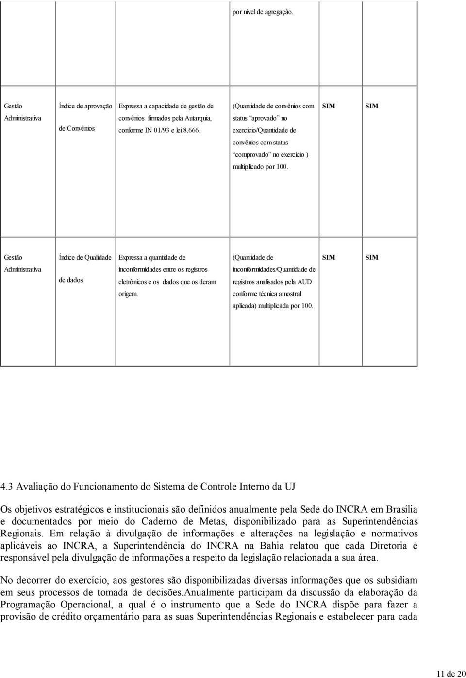 status aprovado no exercício/quantidade de convênios com status comprovado no exercício ) multiplicado por 100.