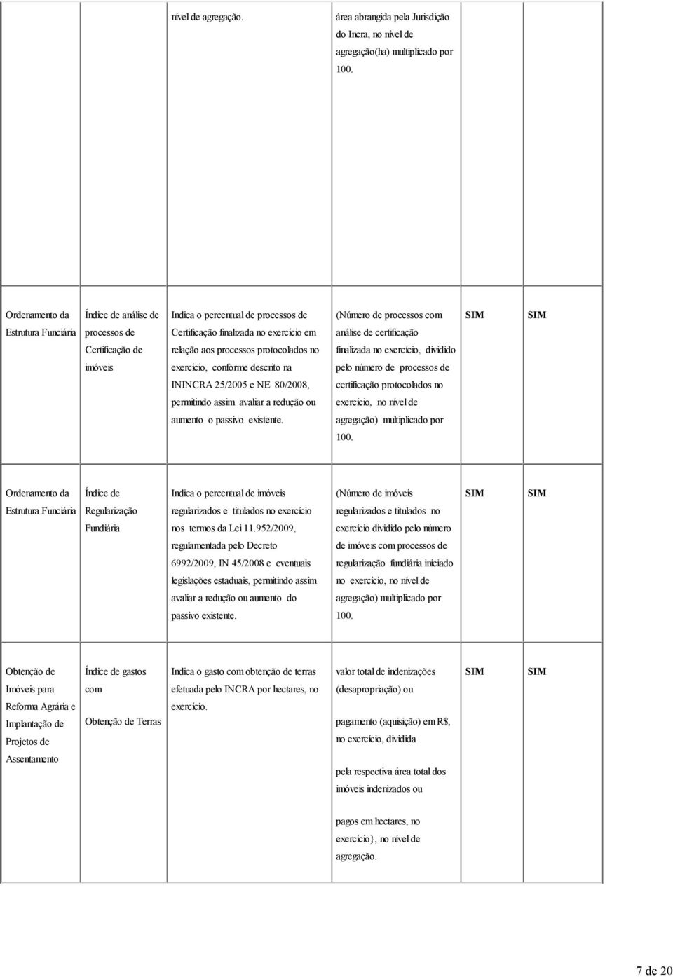 Certificação de relação aos processos protocolados no finalizada no exercício, dividido imóveis exercício, conforme descrito na pelo número de processos de ININCRA 25/2005 e NE 80/2008, certificação