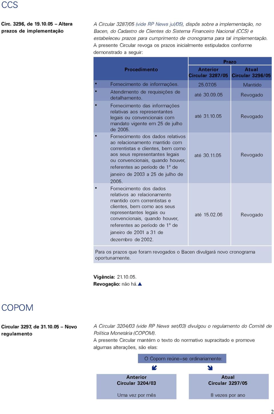 para cumprimento de cronograma para tal implementação. A presente Circular revoga os prazos inicialmente estipulados conforme demonstrado a seguir: Procedimento Fornecimento de informações.