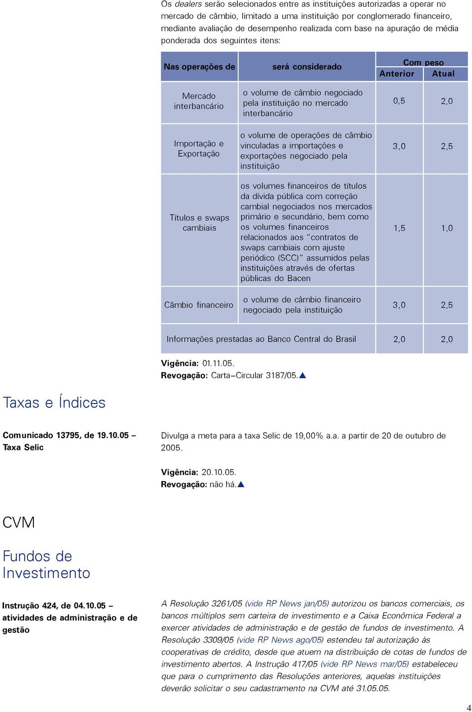 Anterior Atual 0,5 2,0 Importação e Exportação o volume de operações de câmbio vinculadas a importações e exportações negociado pela instituição 3,0 2,5 Títulos e swaps cambiais os volumes