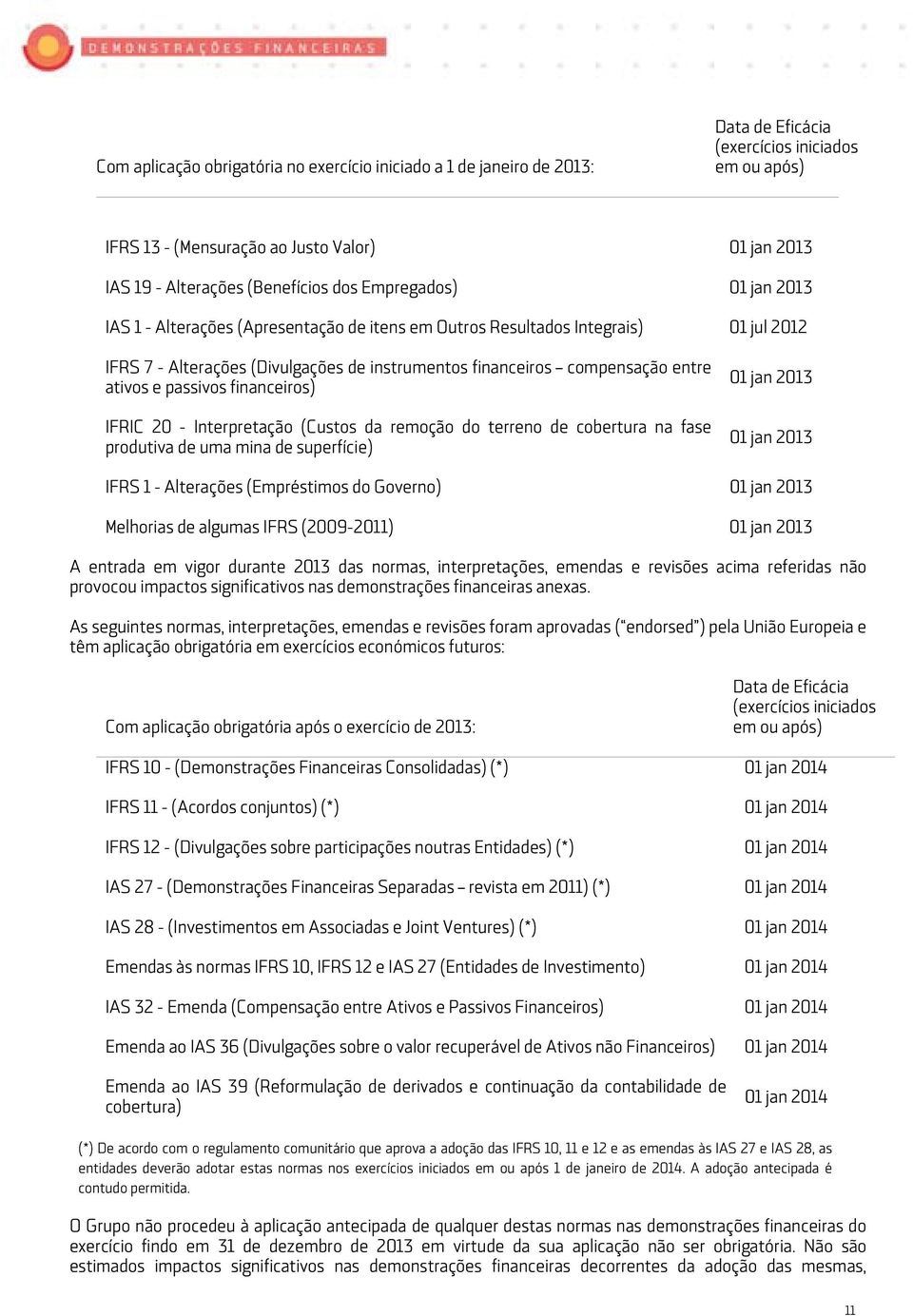 entre ativos e passivos financeiros) IFRIC 20 - Interpretação (Custos da remoção do terreno de cobertura na fase produtiva de uma mina de superfície) 01 jan 2013 01 jan 2013 IFRS 1 - Alterações