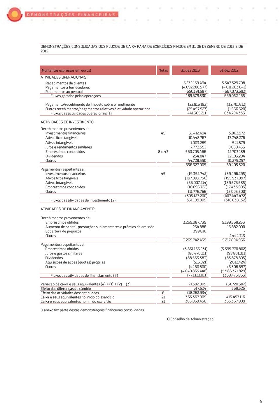 330 669.052.465 Pagamento/recebimento de imposto sobre o rendimento (22.916.192) (32.701.612) Outros recebimentos/pagamentos relativos à atividade operacional (25.457.927) (1.556.