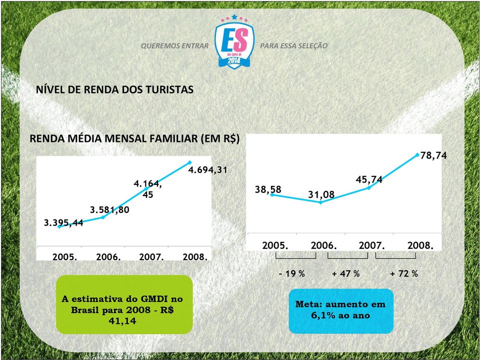 2005. 2006. 2007. 2006. 2007. 2008.