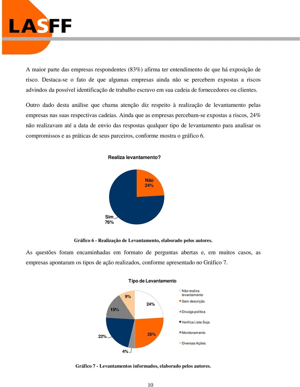 Outro dado desta análise que chama atenção diz respeito à realização de levantamento pelas empresas nas suas respectivas cadeias.