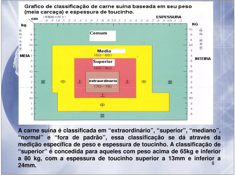 de toucinho.