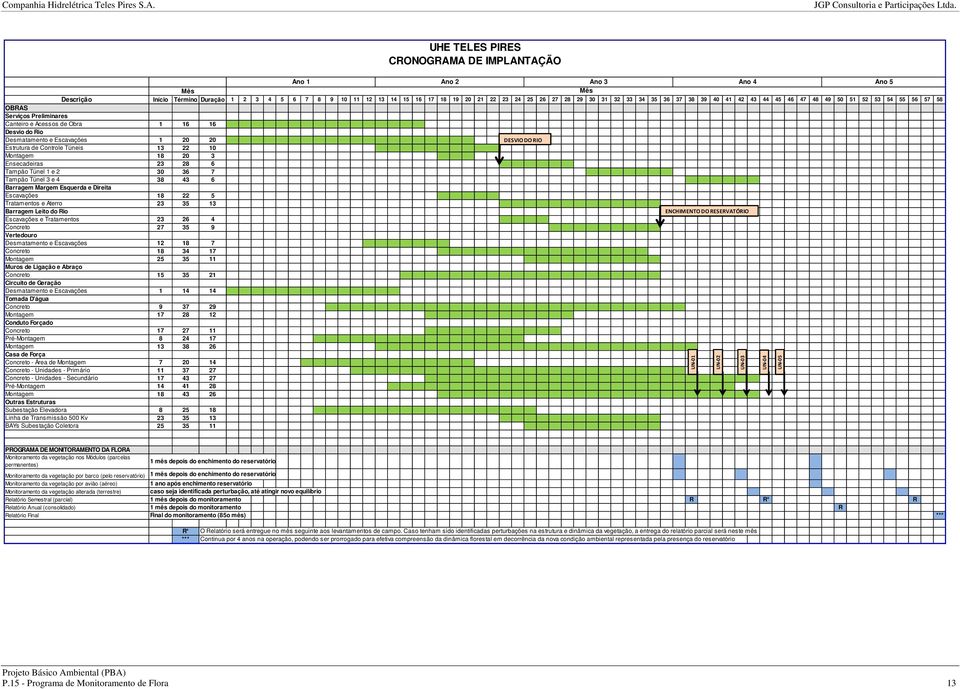 RIO Estrutura de Controle Túneis 13 22 10 Montagem 18 20 3 Ensecadeiras 23 28 6 Tampão Túnel 1 e 2 30 36 7 Tampão Túnel 3 e 4 38 43 6 Barragem Margem Esquerda e Direita Escavações 18 22 5 Tratamentos