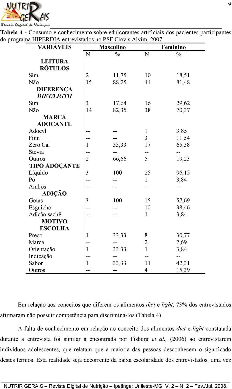 -- -- 3 11,54 Zero Cal 1 33,33 17 65,38 Stevia -- -- -- -- Outros 2 66,66 5 19,23 TIPO ADOÇANTE Líquido 3 100 25 96,15 Pó -- -- 1 3,84 Ambos -- -- -- -- ADIÇÃO Gotas 3 100 15 57,69 Esguicho -- -- 10