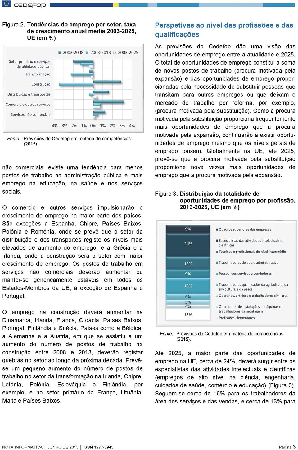 outros serviços Serviços não comerciais 2003 2008 2003 2013 2003 2025 4% 3% 2% 1% 0% 1% 2% 3% 4% não comerciais, existe uma tendência para menos postos de trabalho na administração pública e mais