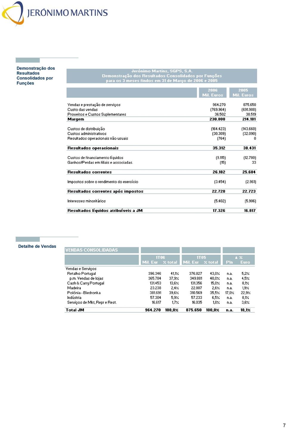 Consolidados por