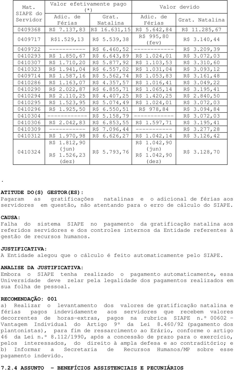 103,53 R$ 3.310,60 0410323 R$ 1.941,04 R$ 6.557,02 R$ 1.031,04 R$ 3.093,12 0409714 R$ 1.587,16 R$ 5.562,74 R$ 1.053,83 R$ 3.161,48 0410286 R$ 1.163,07 R$ 4.357,57 R$ 1.016,41 R$ 3.049,22 0410290 R$ 2.