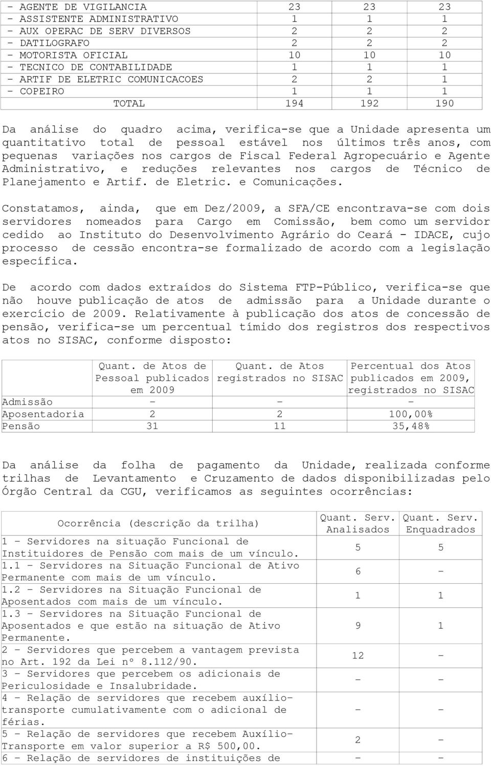 pequenas variações nos cargos de Fiscal Federal Agropecuário e Agente Administrativo, e reduções relevantes nos cargos de Técnico de Planejamento e Artif. de Eletric. e Comunicações.