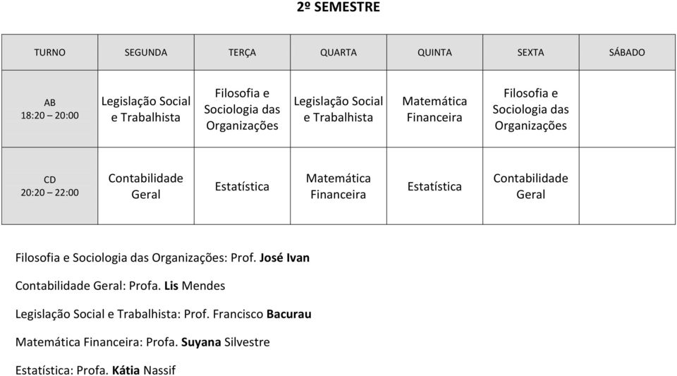 Estatística Geral Filosofia e Sociologia das Organizações: Prof. José Ivan Geral: Profa.