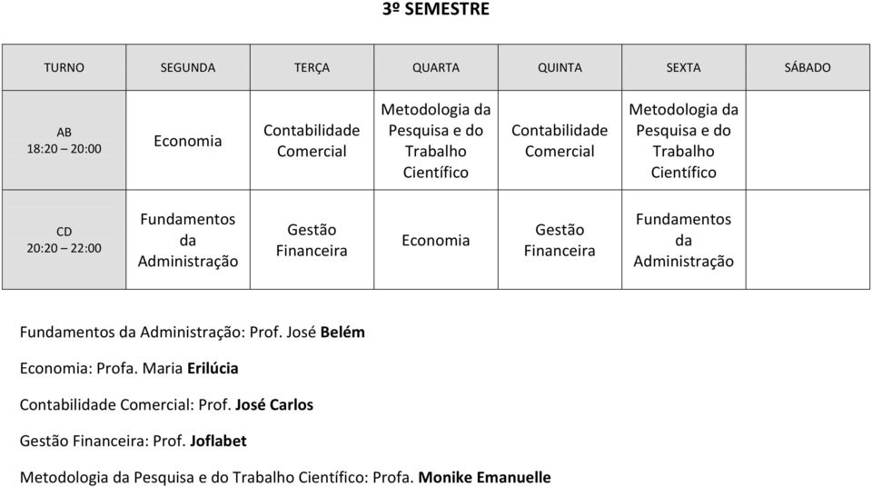 Administração Fundamentos da Administração: Prof. José Belém Economia: Profa. Maria Erilúcia Comercial: Prof.