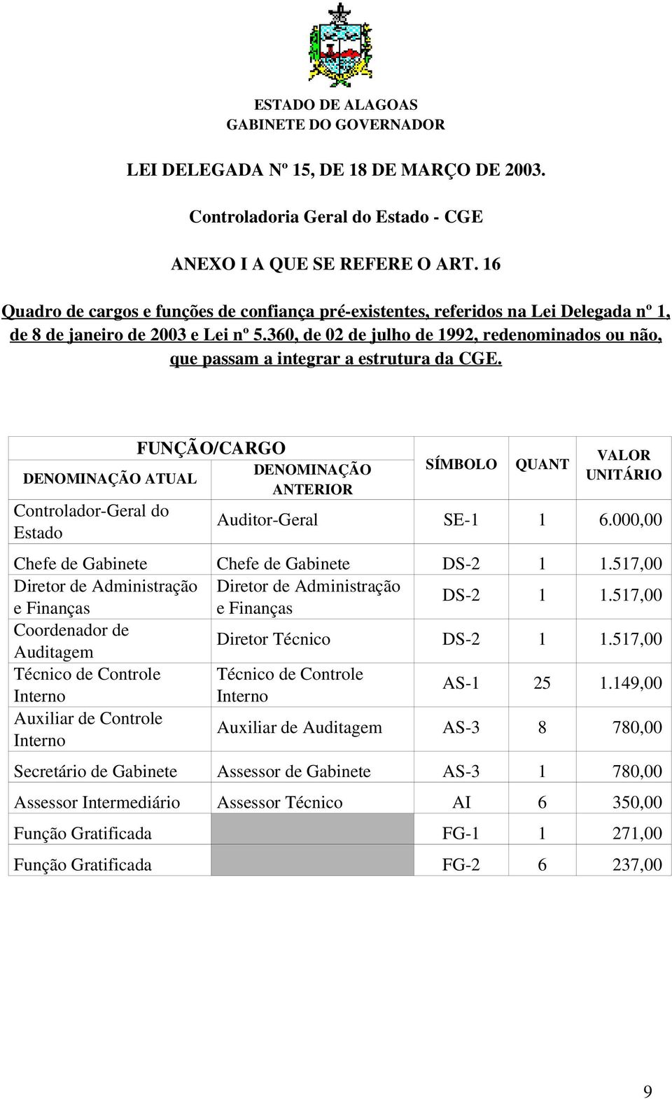 360, de 02 de julho de 1992, redenominados ou não, que passam a integrar a estrutura da CGE.