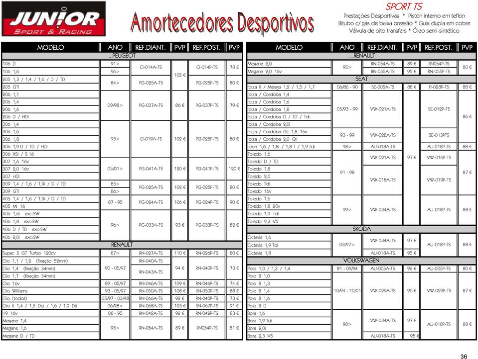 Cordoba 1,8 05/93-99 VW-021A-TS SE-012P-TS 206 D / HDI Ibiza / Cordoba D / TD / Tdi 86 306 1,4 Ibiza / Cordoba 2,0i 306 1,6 Ibiza / Cordoba Gti 1,8 16v 306 1,8 93> CI-019A-TS 102 PG-025P-TS 80 Ibiza