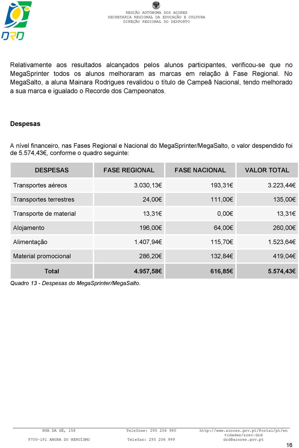 Despesas A nível financeiro, nas Fases Regional e Nacional do MegaSprinter/MegaSalto, o valor despendido foi de 5.