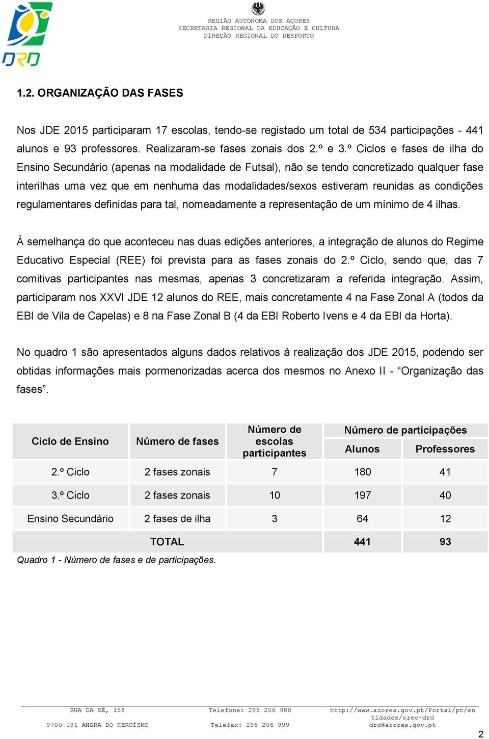 condições regulamentares definidas para tal, nomeadamente a representação de um mínimo de 4 ilhas.