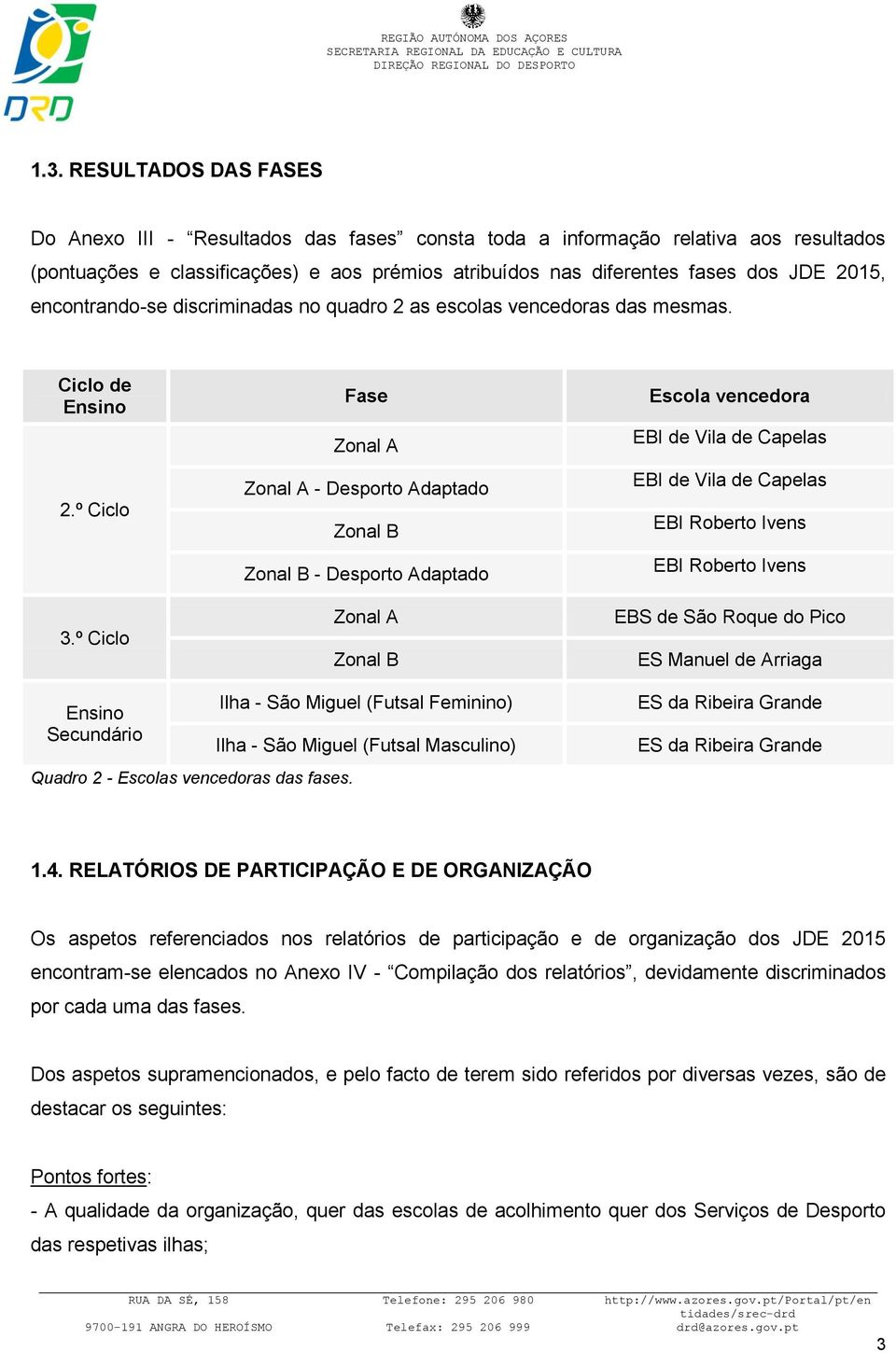 º Ciclo Fase Zonal A Zonal A - Desporto Adaptado Zonal B Zonal B - Desporto Adaptado Zonal A Zonal B Escola vencedora EBI de Vila de Capelas EBI de Vila de Capelas EBI Roberto Ivens EBI Roberto Ivens