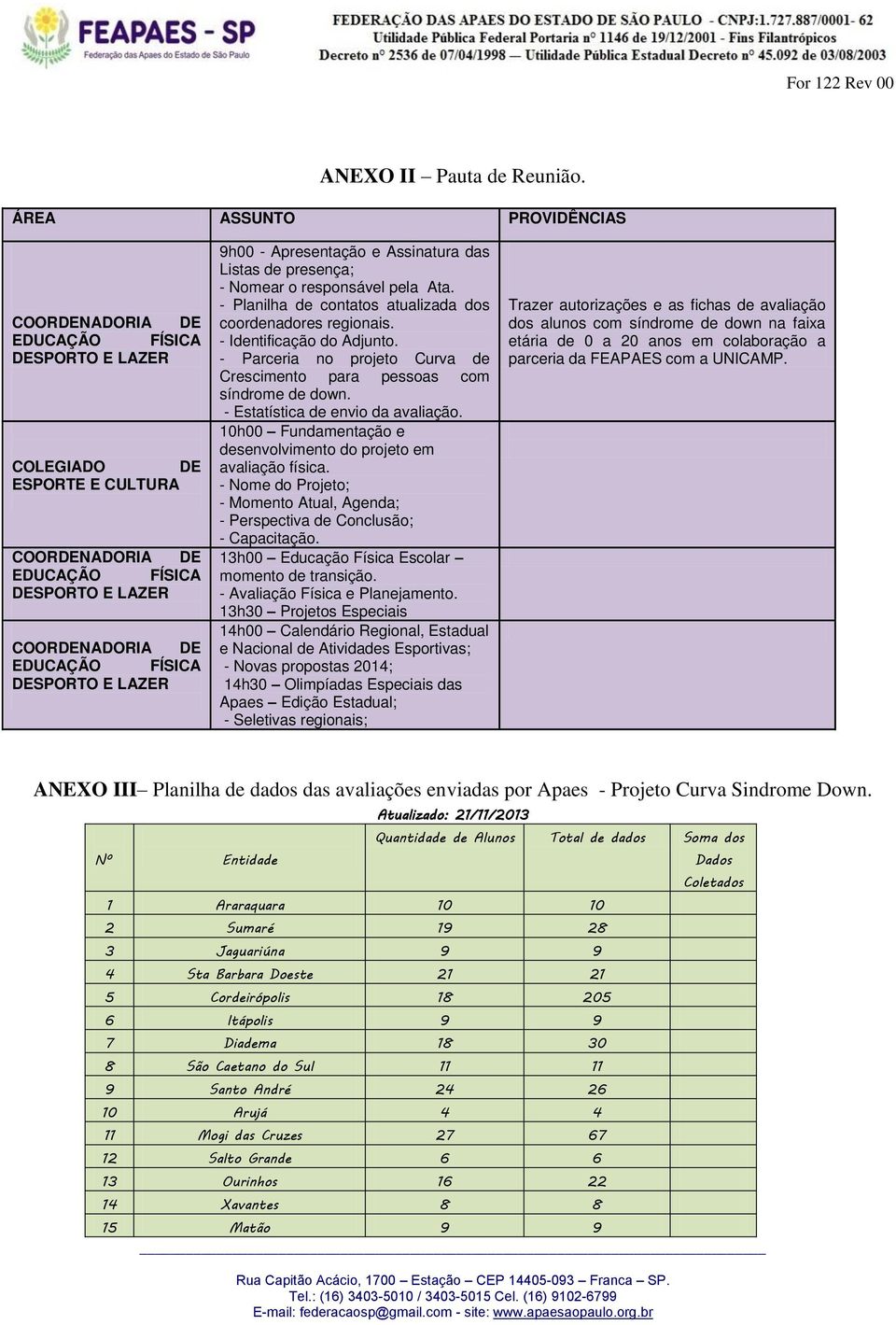 E LAZER 9h00 - Apresentação e Assinatura das Listas de presença; - Nomear o responsável pela Ata. - Planilha de contatos atualizada dos coordenadores regionais. - Identificação do Adjunto.